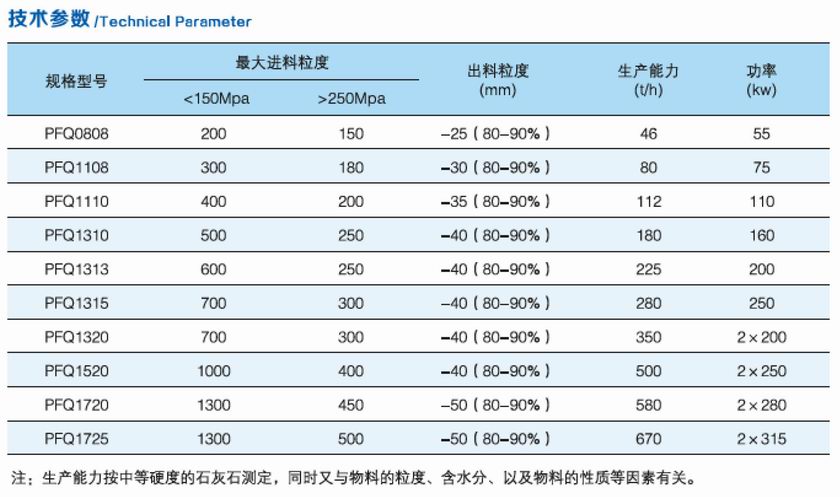 PFQ系列渦旋強力反擊破碎機參數.jpg